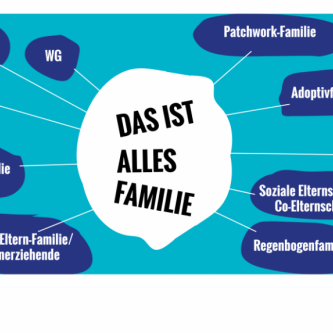 verschiedene Familienformen